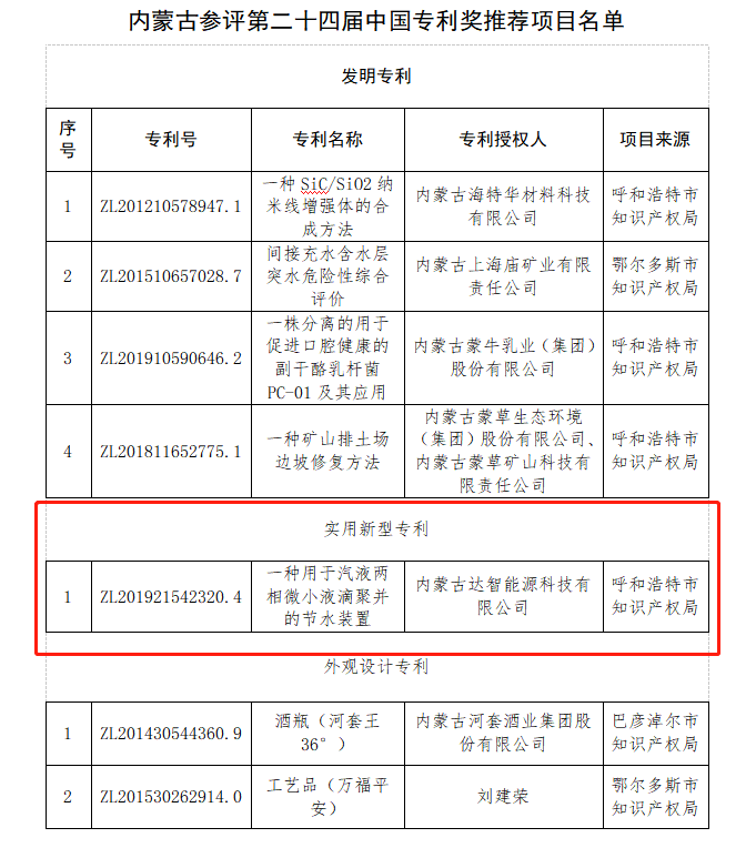 內(nèi)蒙古達(dá)智能源科技有限公司官方網(wǎng)站