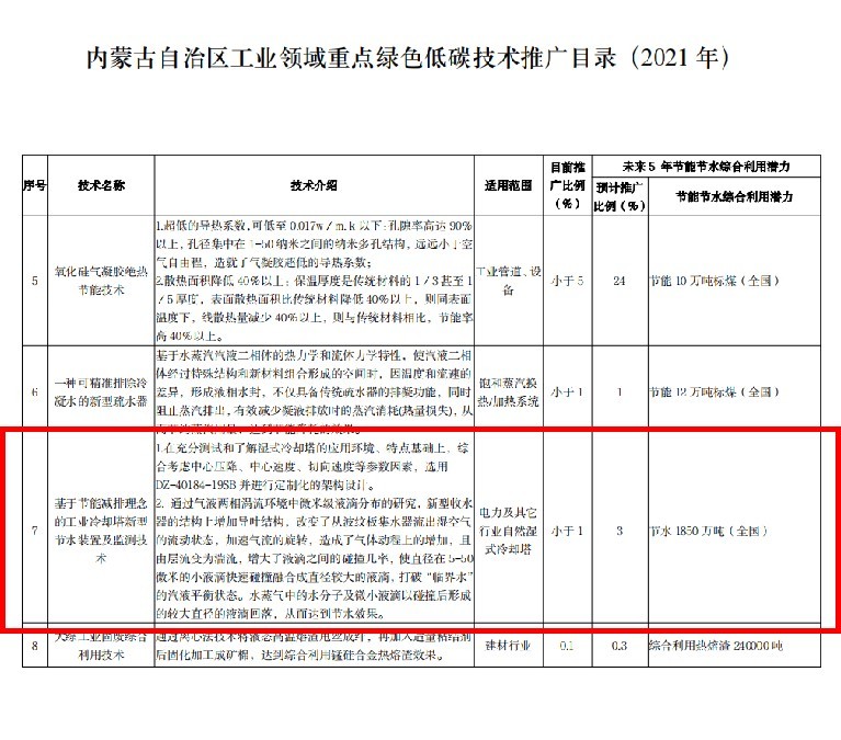 內(nèi)蒙古達智能源科技有限公司官方網(wǎng)站